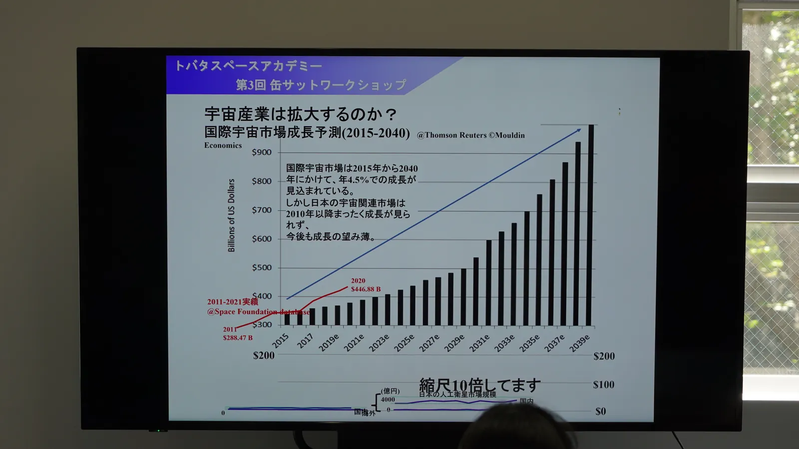 「宇宙産業は拡大するのか？ 国際宇宙市場成長予測（2015-2040）」のスライド